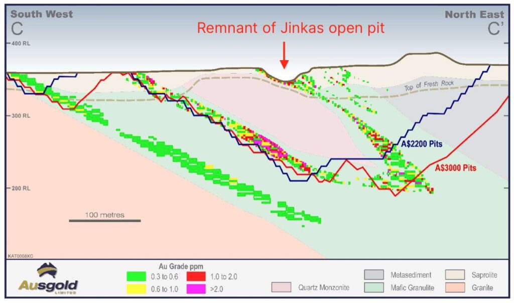 Jinkas Open Pit Cross Section PFS